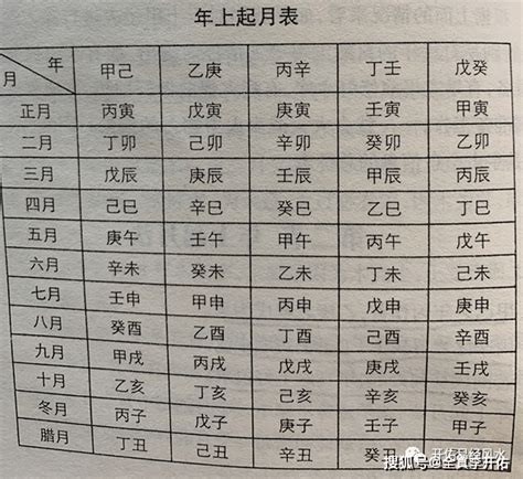 日柱分析|日柱查询,日柱查询表,免费八字日柱查询